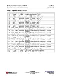 FIDO1100BGA208IR1 Datasheet Page 23