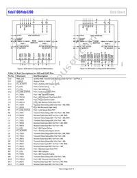 FIDO5200CBCZ Datasheet Page 16