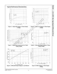 FIN1001M5X Datasheet Page 7