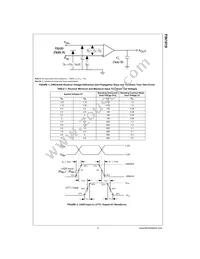 FIN1018K8X Datasheet Page 4