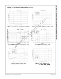 FIN1028M Datasheet Page 9