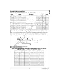 FIN1048MTC Datasheet Page 3