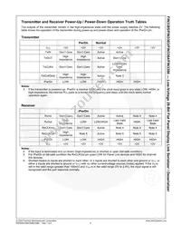 FIN3384MTDX Datasheet Page 5