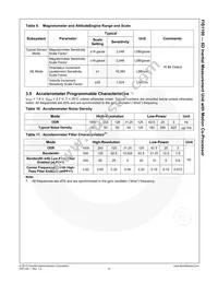 FIS1100 Datasheet Page 15