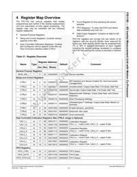 FIS1100 Datasheet Page 19