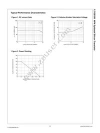 FJY3010R Datasheet Page 2