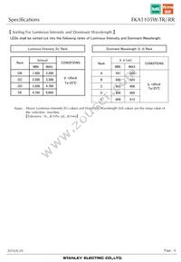 FKA1105W-TR Datasheet Page 4