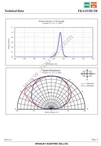 FKA1112H-TR Datasheet Page 5