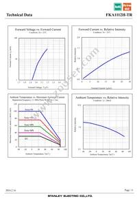 FKA1112H-TR Datasheet Page 6