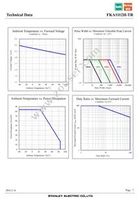 FKA1112H-TR Datasheet Page 7