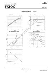 FKP202 Datasheet Page 4