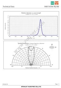 FKR1105W-TR Datasheet Page 5