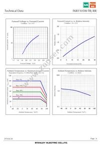 FKR1105W-TR Datasheet Page 6