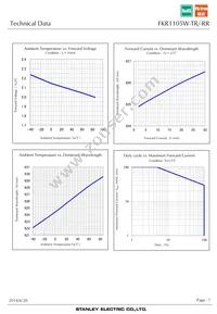 FKR1105W-TR Datasheet Page 7