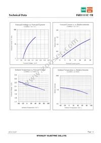 FKR1111C-TR Datasheet Page 6