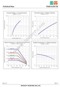 FKR1112H-TR Datasheet Page 6