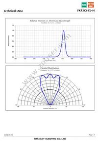 FKR3C64X-H Datasheet Page 5