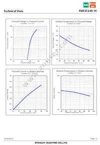 FKR3C64X-H Datasheet Page 6