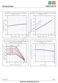 FKR3C64X-H Datasheet Page 7