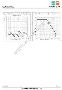 FKR3C64X-H Datasheet Page 8