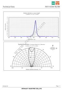 FKY1105W-TR Datasheet Page 5