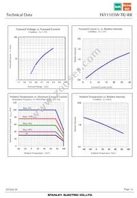 FKY1105W-TR Datasheet Page 6