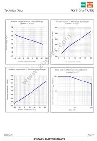 FKY1105W-TR Datasheet Page 7