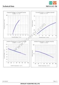 FKY1111C-TR Datasheet Page 6