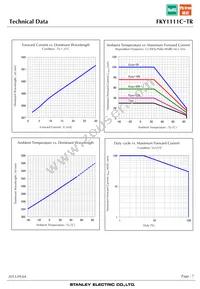 FKY1111C-TR Datasheet Page 7