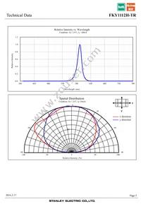 FKY1112H-TR Datasheet Page 5