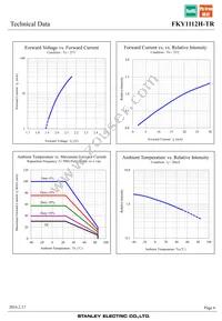 FKY1112H-TR Datasheet Page 6