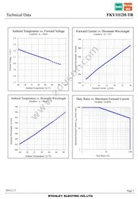 FKY1112H-TR Datasheet Page 7