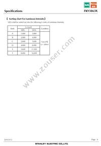 FKY3863X Datasheet Page 4