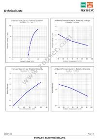 FKY3863X Datasheet Page 6