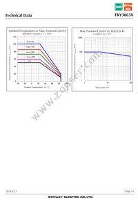 FKY3863X Datasheet Page 8