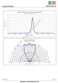 FKY3C64X-H Datasheet Page 5