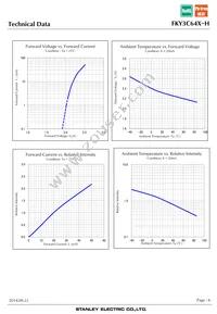 FKY3C64X-H Datasheet Page 6