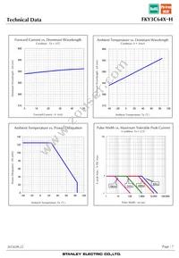 FKY3C64X-H Datasheet Page 7