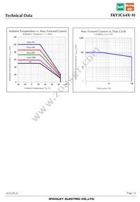 FKY3C64X-H Datasheet Page 8