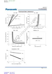 FL5252050R Datasheet Page 4