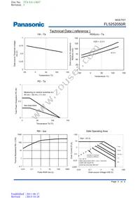 FL5252050R Datasheet Page 5