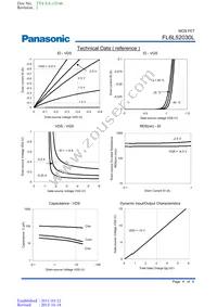 FL6L52030L Datasheet Page 4