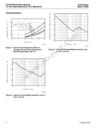 FLTR100V20Z Datasheet Page 4