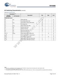 FM1608B-SG Datasheet Page 10