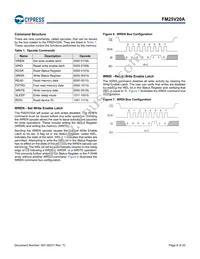 FM25V20A-PG Datasheet Page 6