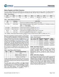FM25V20A-PG Datasheet Page 7