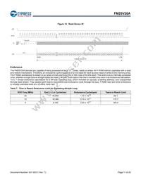 FM25V20A-PG Datasheet Page 11