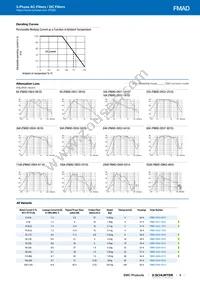 FMAD-0931-0810 Datasheet Page 5