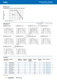 FMBC-0927-1210 Datasheet Page 4