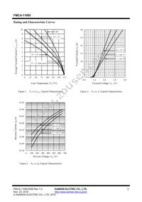 FMCA-11065 Datasheet Page 3